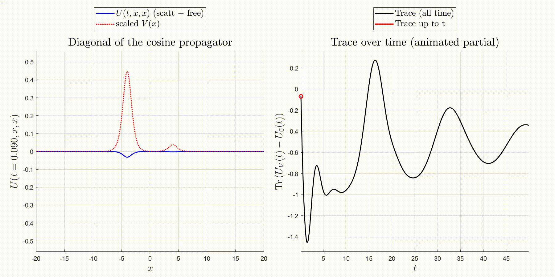 Double Pöschl–Teller potential