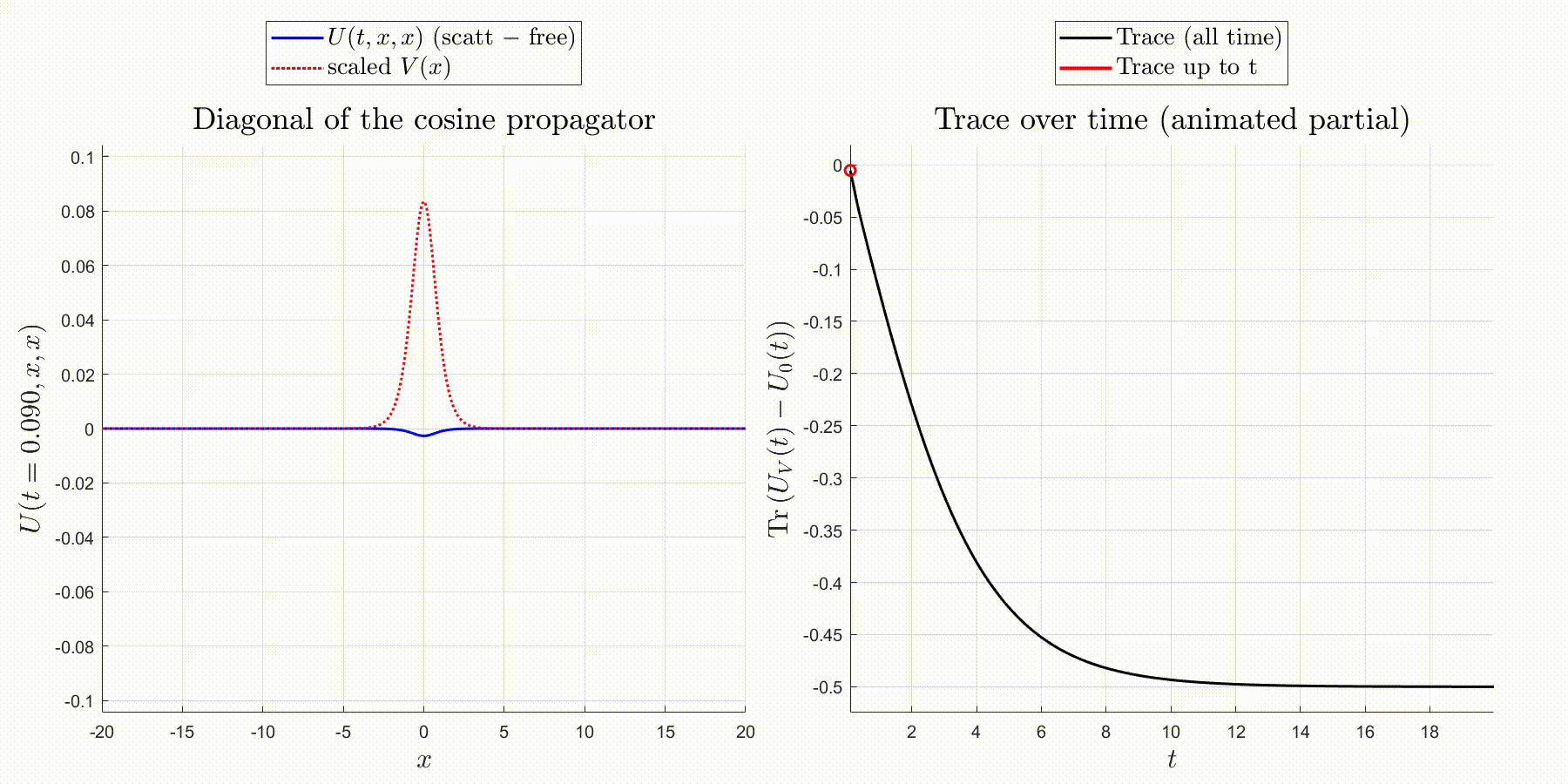 Pöschl–Teller potential ℓ=0